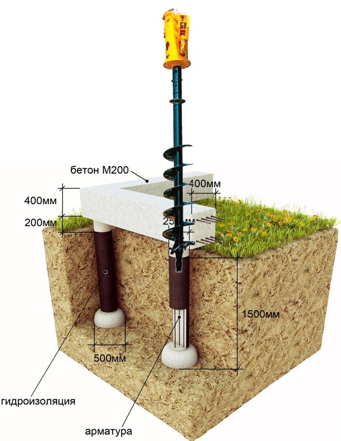 Самый частый заказ